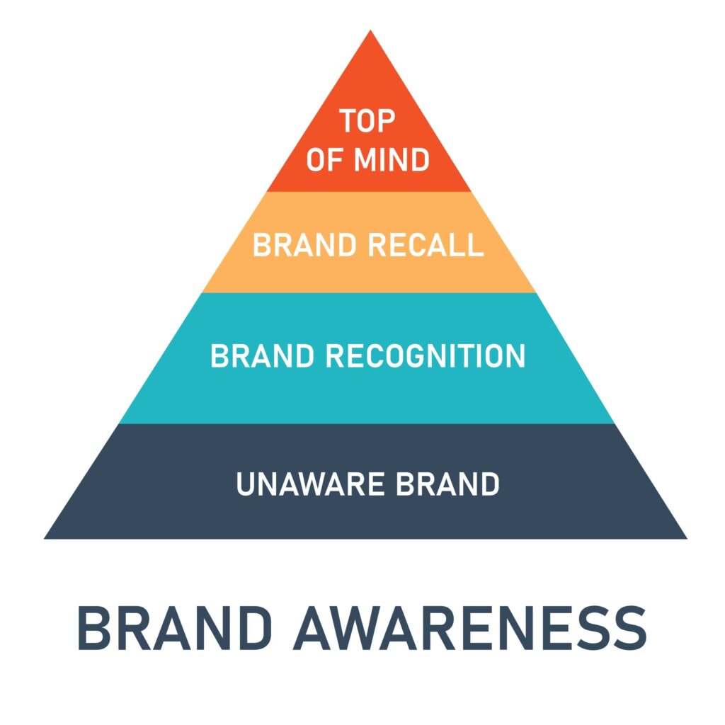 Cara membangun brand awareness
