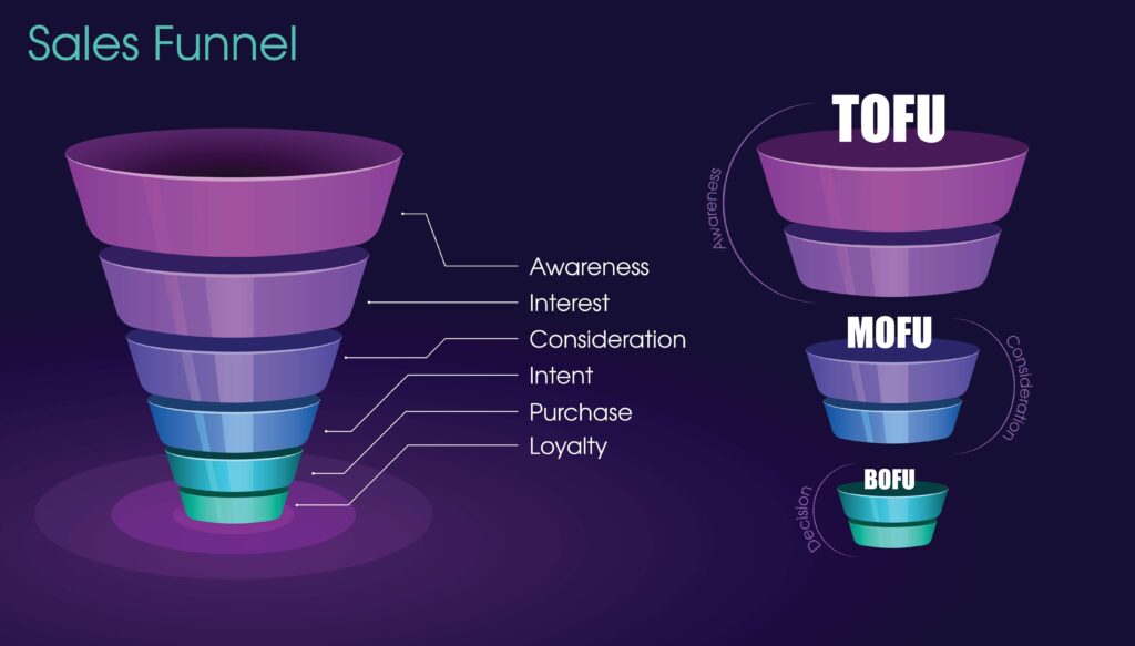 middle Of Funnel